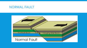 Normal Fault